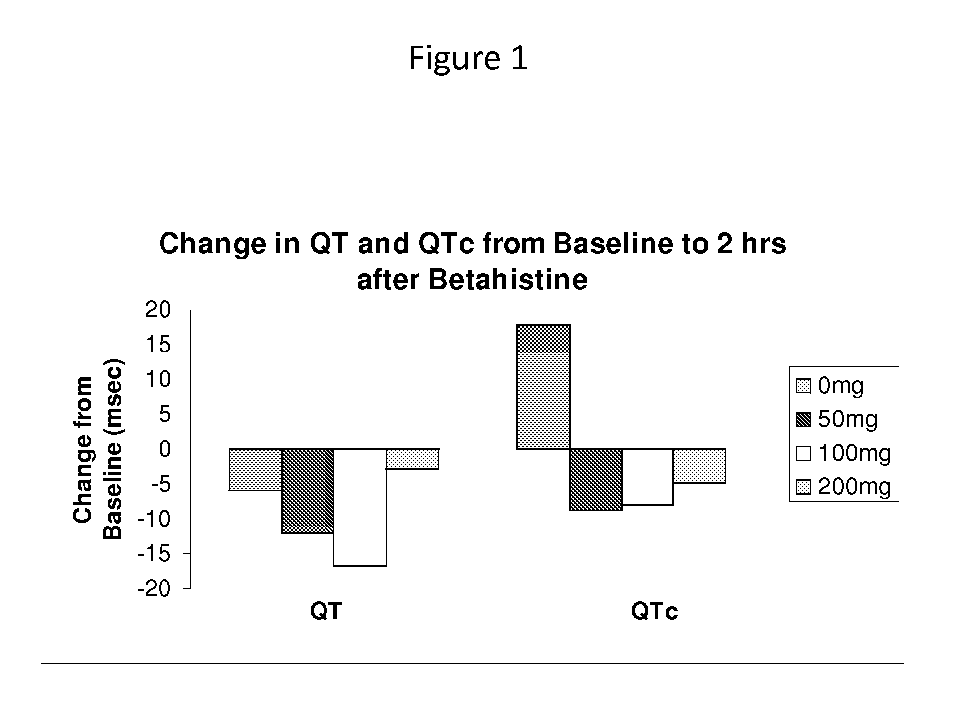 Treatment Methods Employing Histamine H3 Receptor Antagonists, Including Betahistine