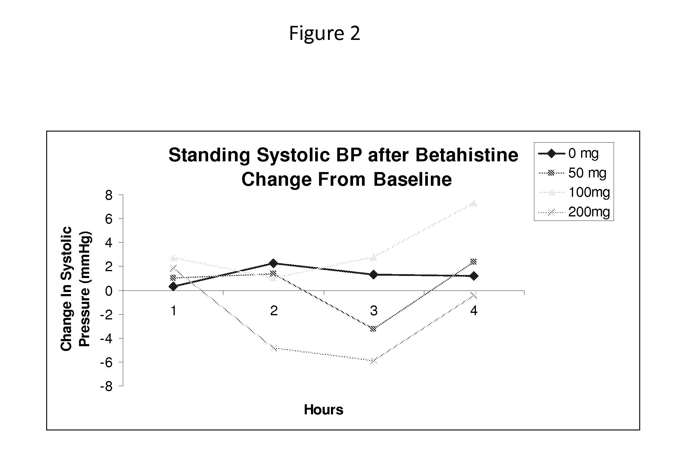 Treatment Methods Employing Histamine H3 Receptor Antagonists, Including Betahistine