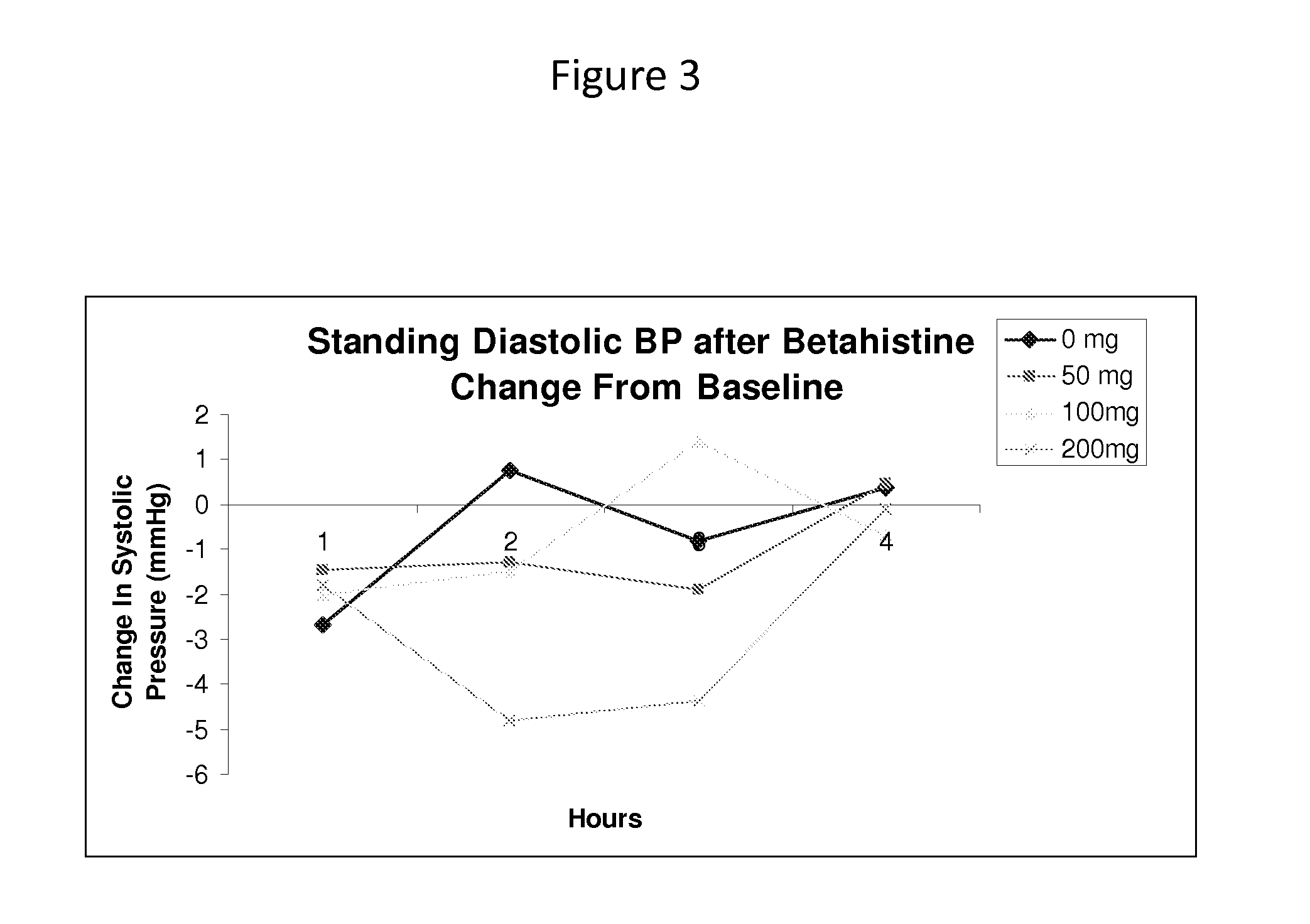 Treatment Methods Employing Histamine H3 Receptor Antagonists, Including Betahistine