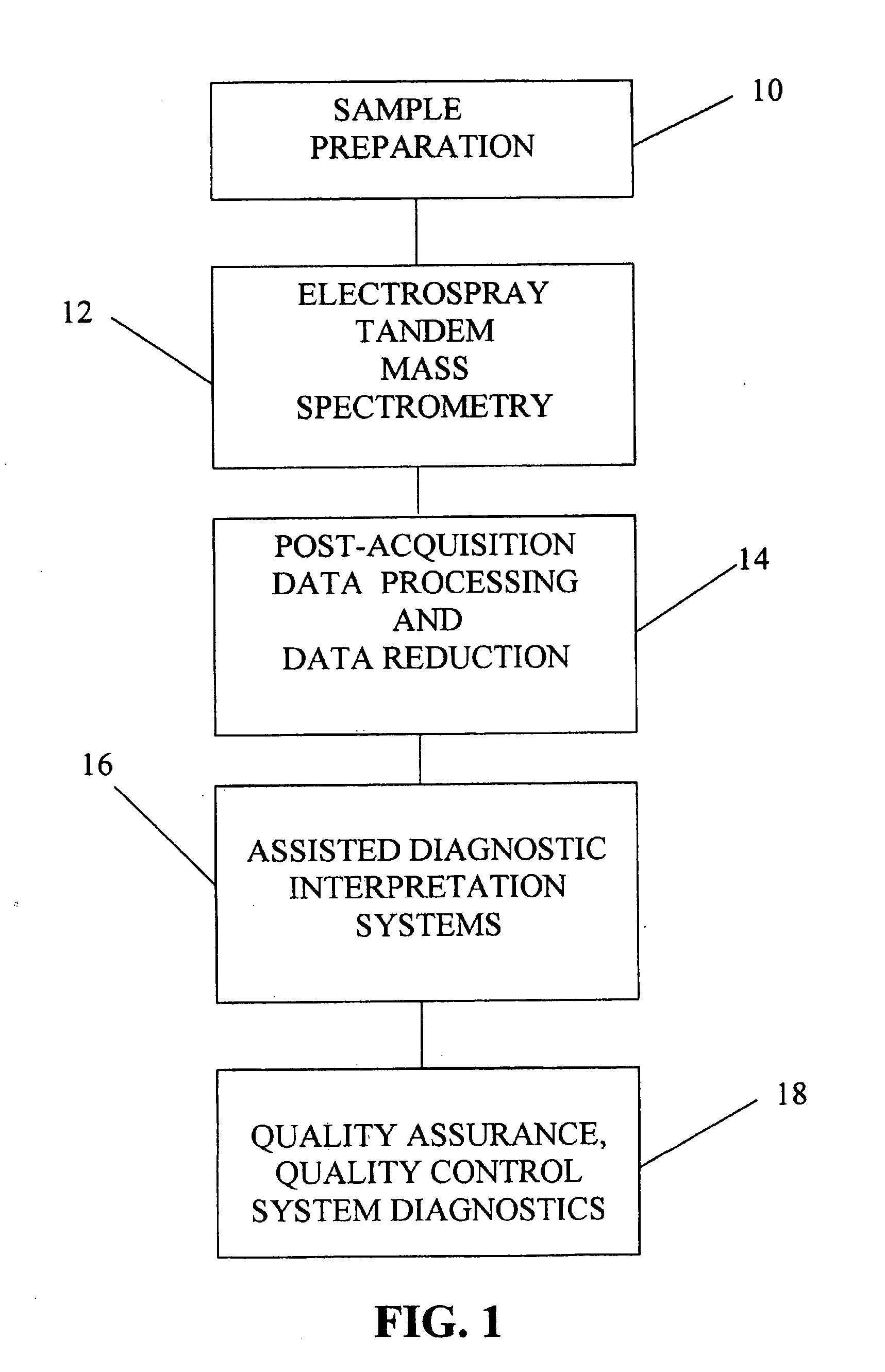 Clinical method for the genetic screening of newborns using tandem mass spectrometry