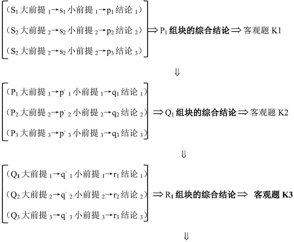 Intelligent system for automatically judging mathematical and physical subjective questions