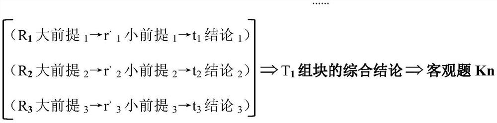 Intelligent system for automatically judging mathematical and physical subjective questions