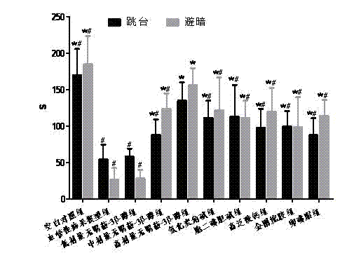 Application of friedelin-3 beta-alcohol to preparation of vascular dementia-resisting medicaments