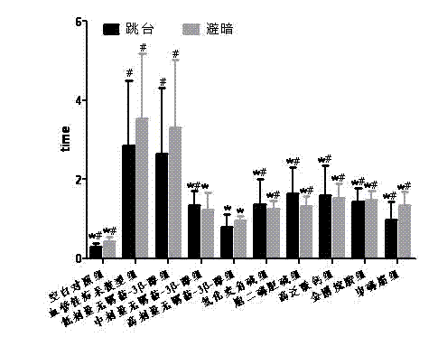 Application of friedelin-3 beta-alcohol to preparation of vascular dementia-resisting medicaments