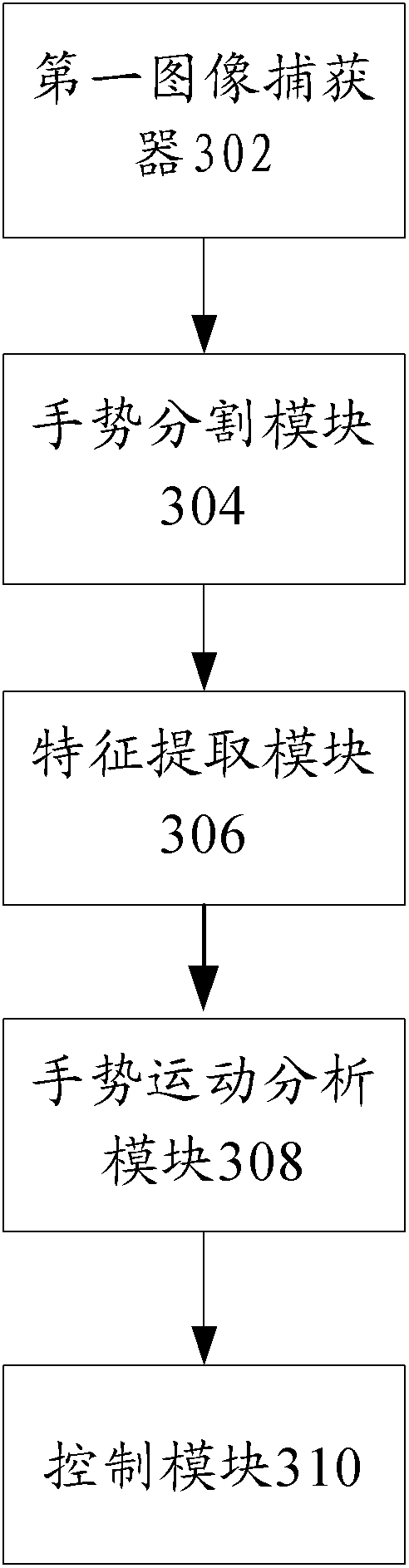 Non-contact control device of mobile terminal and control method thereof