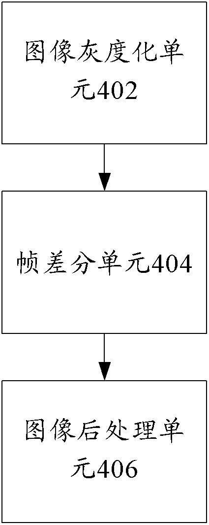 Non-contact control device of mobile terminal and control method thereof