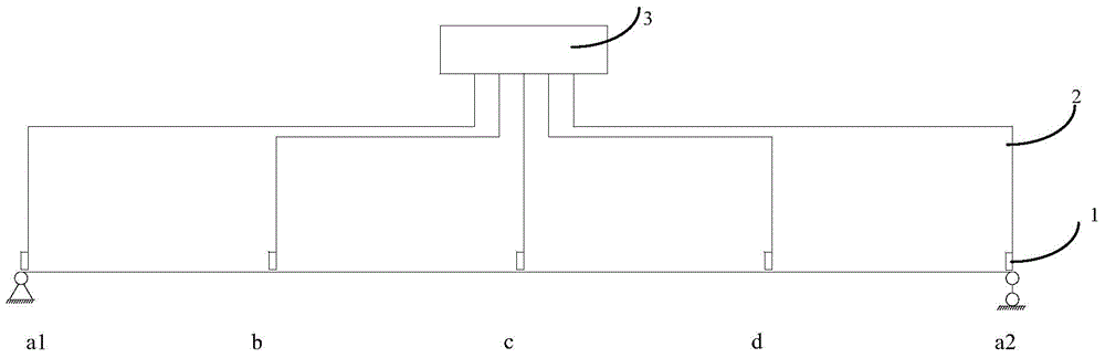 Bridge deflection test method based on inclinometers and system thereof