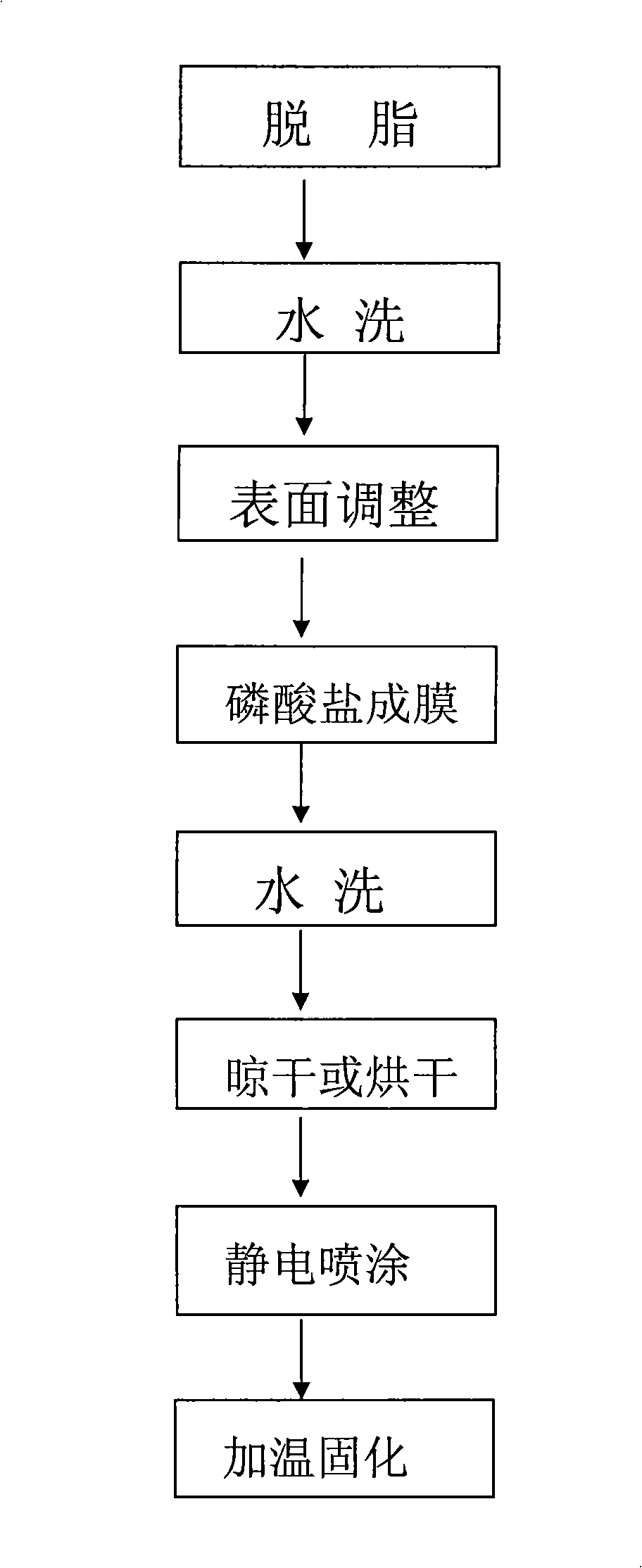 Silane treatment technique before electrostatic powder spraying of metal