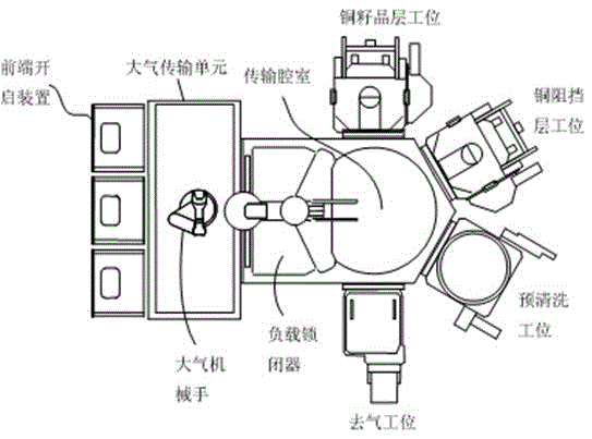 De-gassing chamber