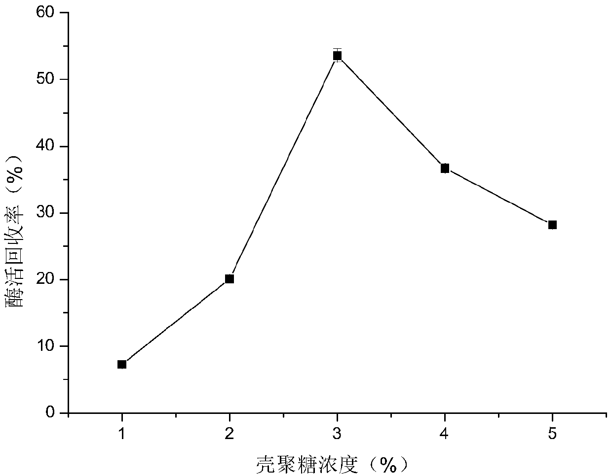 Method for producing gentian oligosaccharides by immobilized beta-glucosidase