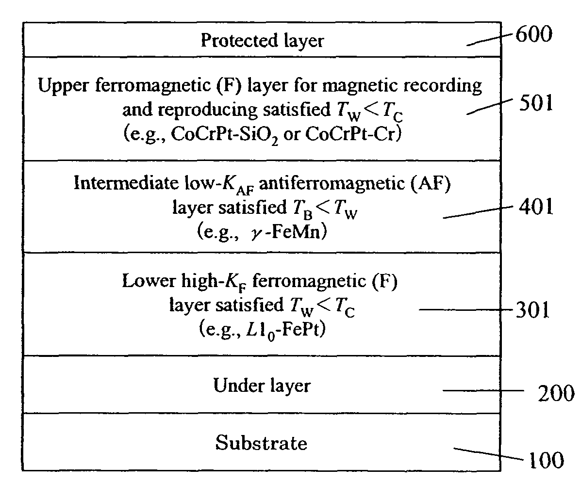 Thermally assisted magnetic recording media and magnetic recording and reproducing apparatus