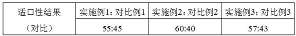 Milk jelly-like compound feed for weaned piglets and its preparation method and application