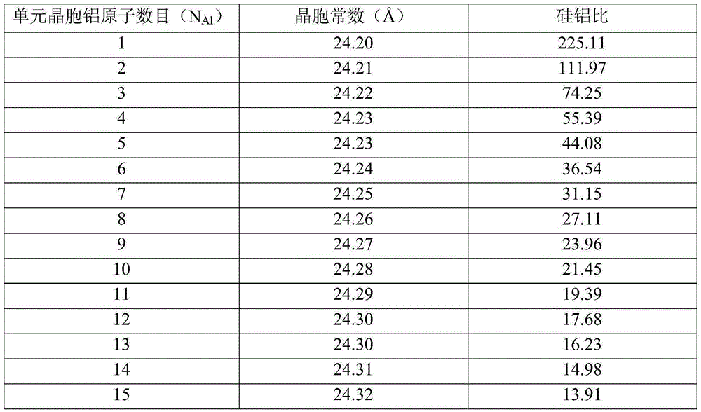 Carrier and catalyst and preparation method and application thereof and hydrocracking method