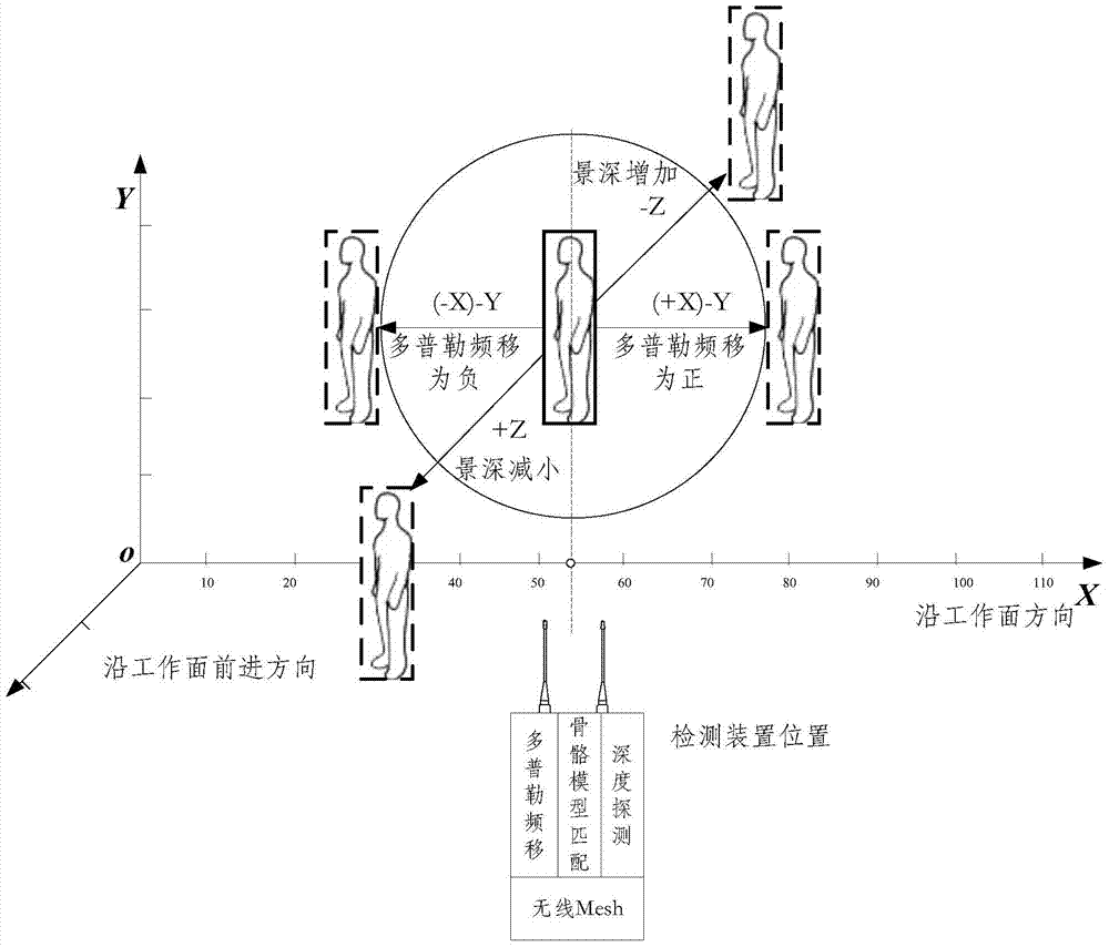 A dangerous attitude detection device and detection system for workers in a fully mechanized mining face