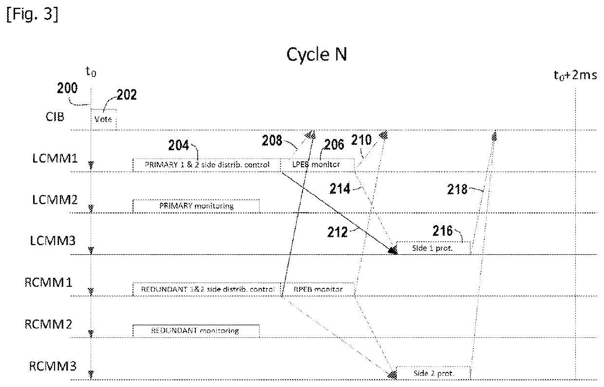 System for controlling an aircraft electrical network