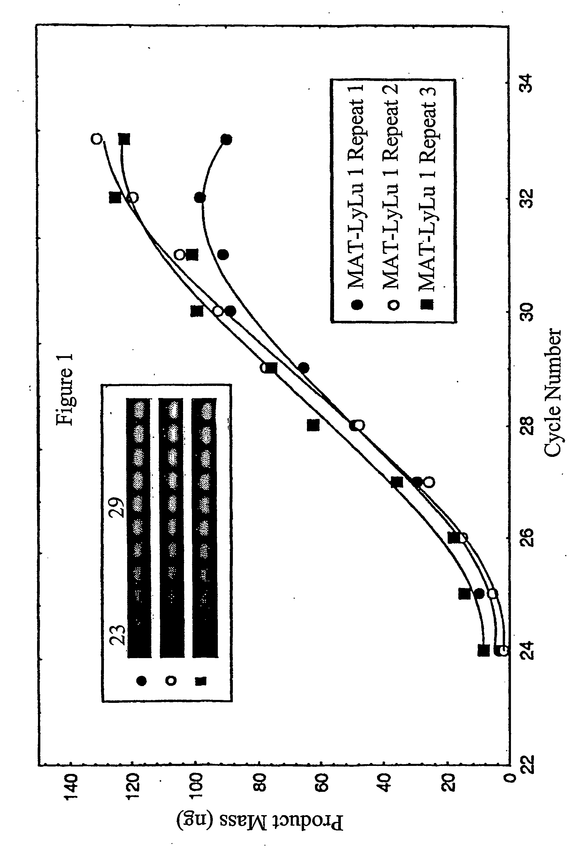 Diagnosis and treatment of cancer