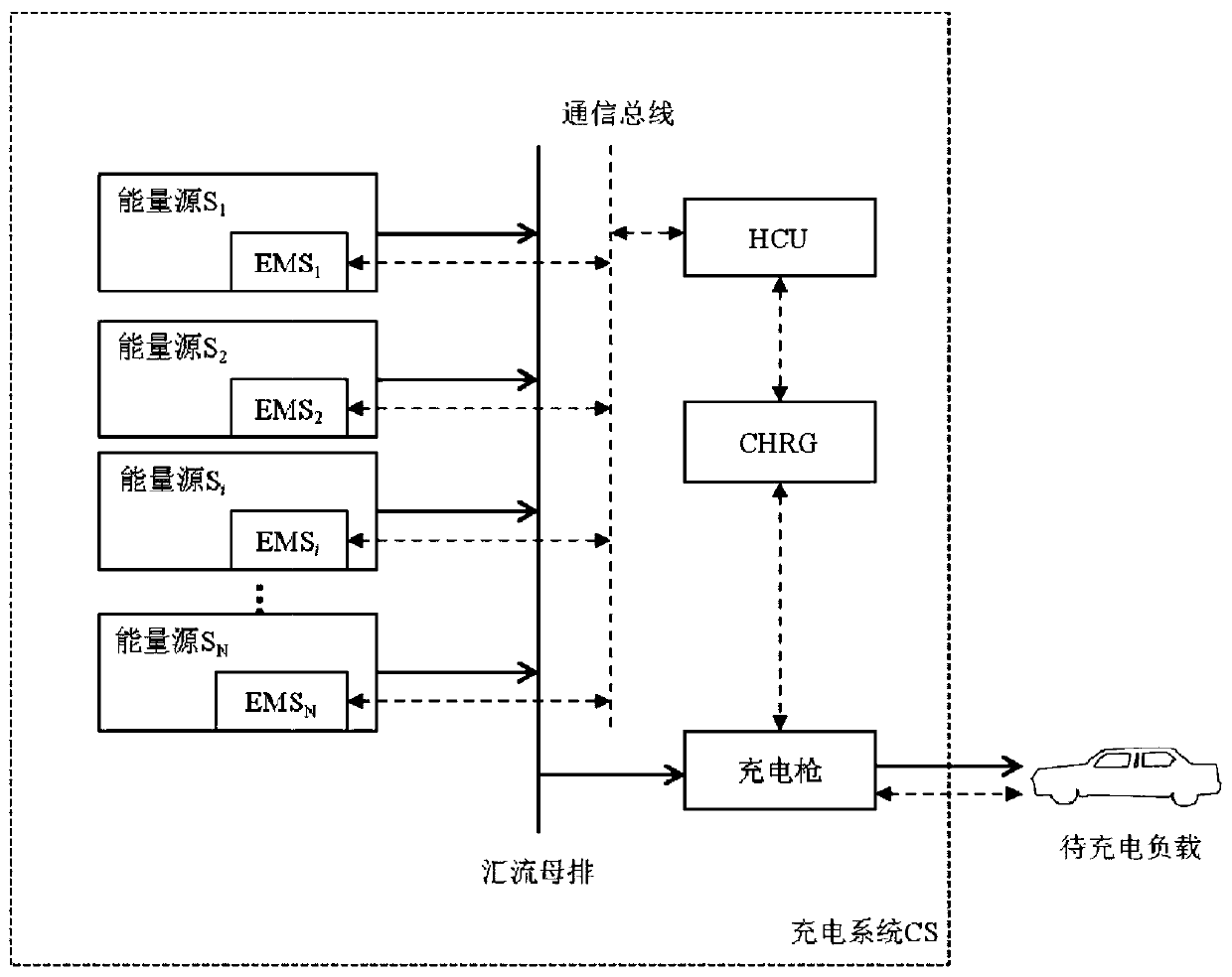 Power distribution method and distribution system