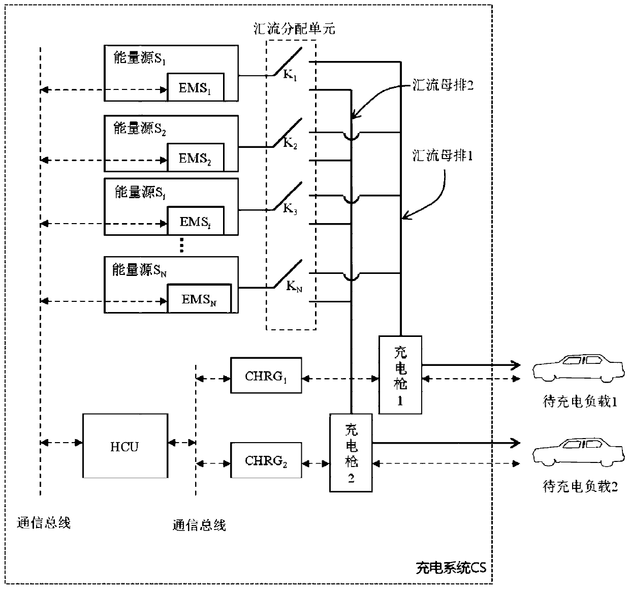 Power distribution method and distribution system