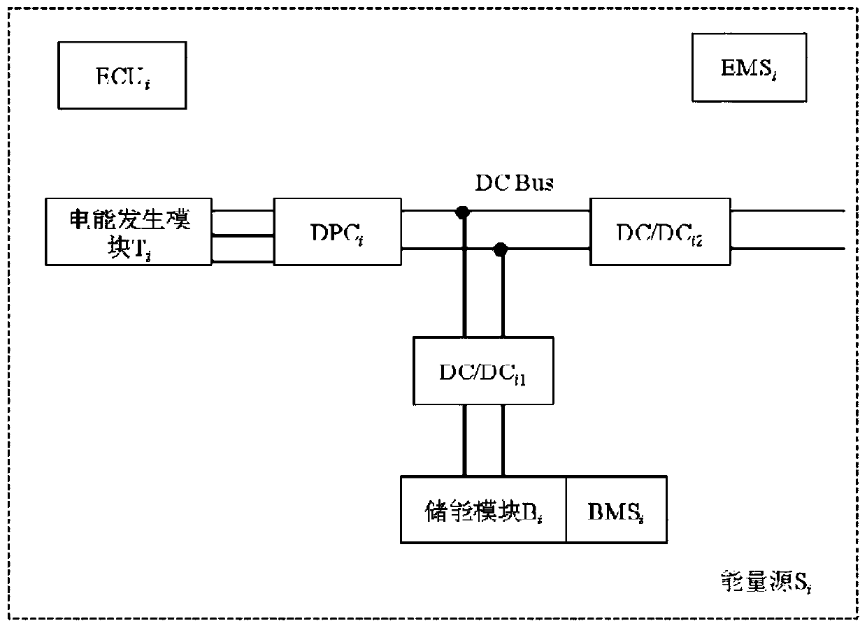 Power distribution method and distribution system