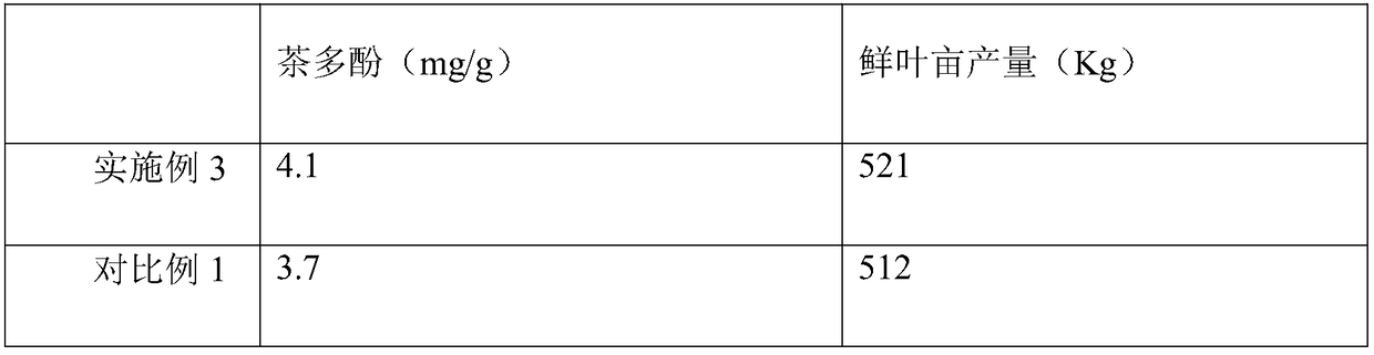 Planting method for increasing content of tea polyphenol in tea