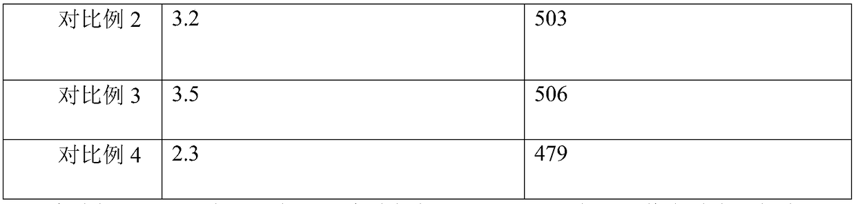 Planting method for increasing content of tea polyphenol in tea