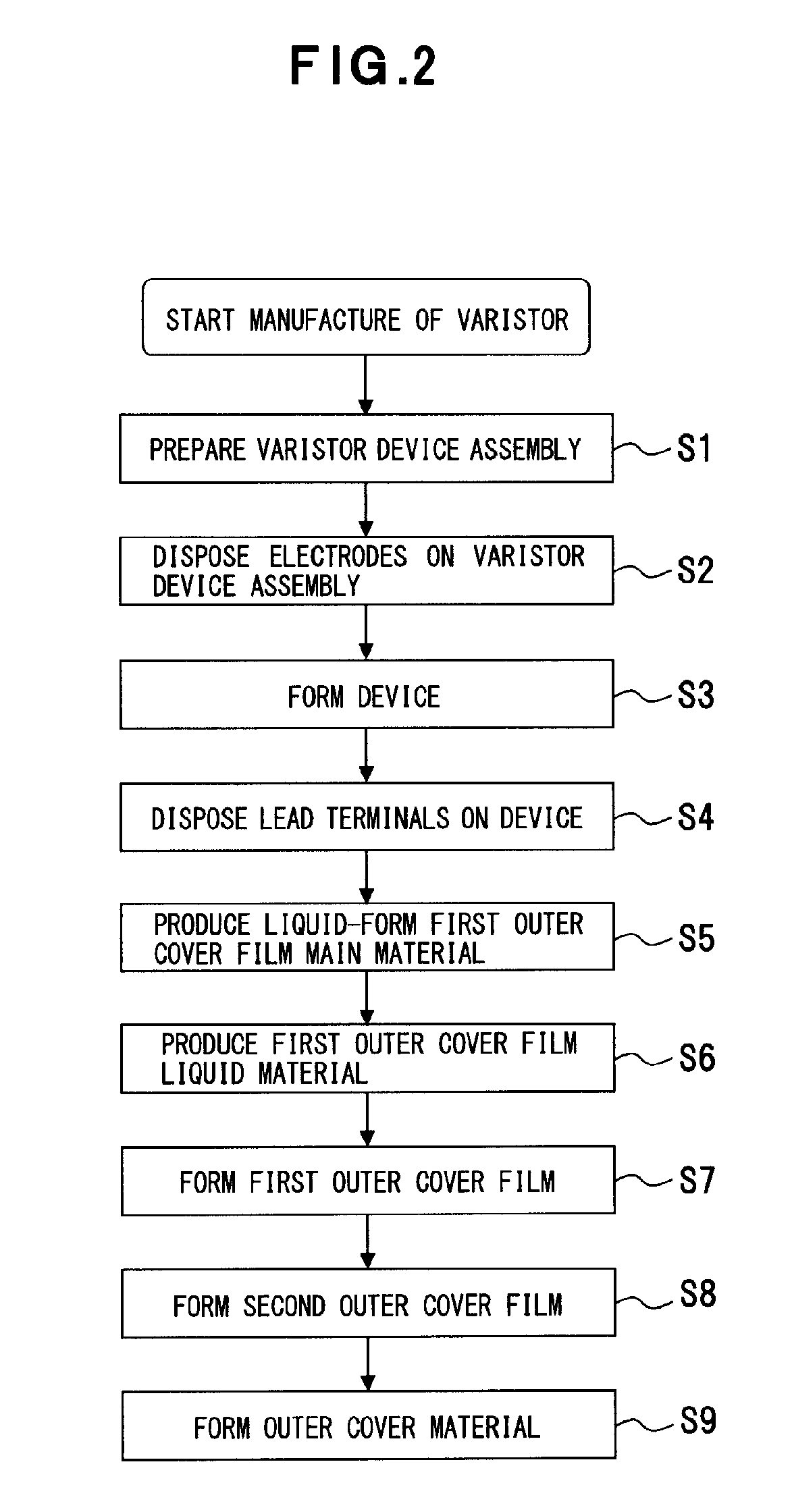 Manufacturing method of electronic part