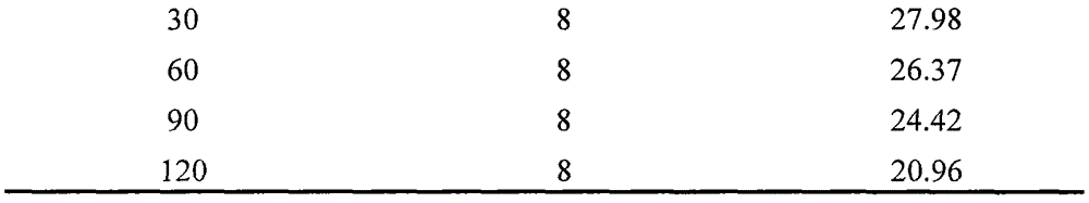 Functional lactobacillus plantarum and preparation method of compound bacterial powder of functional lactobacillus plantarum