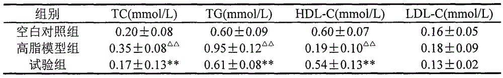 Functional lactobacillus plantarum and preparation method of compound bacterial powder of functional lactobacillus plantarum