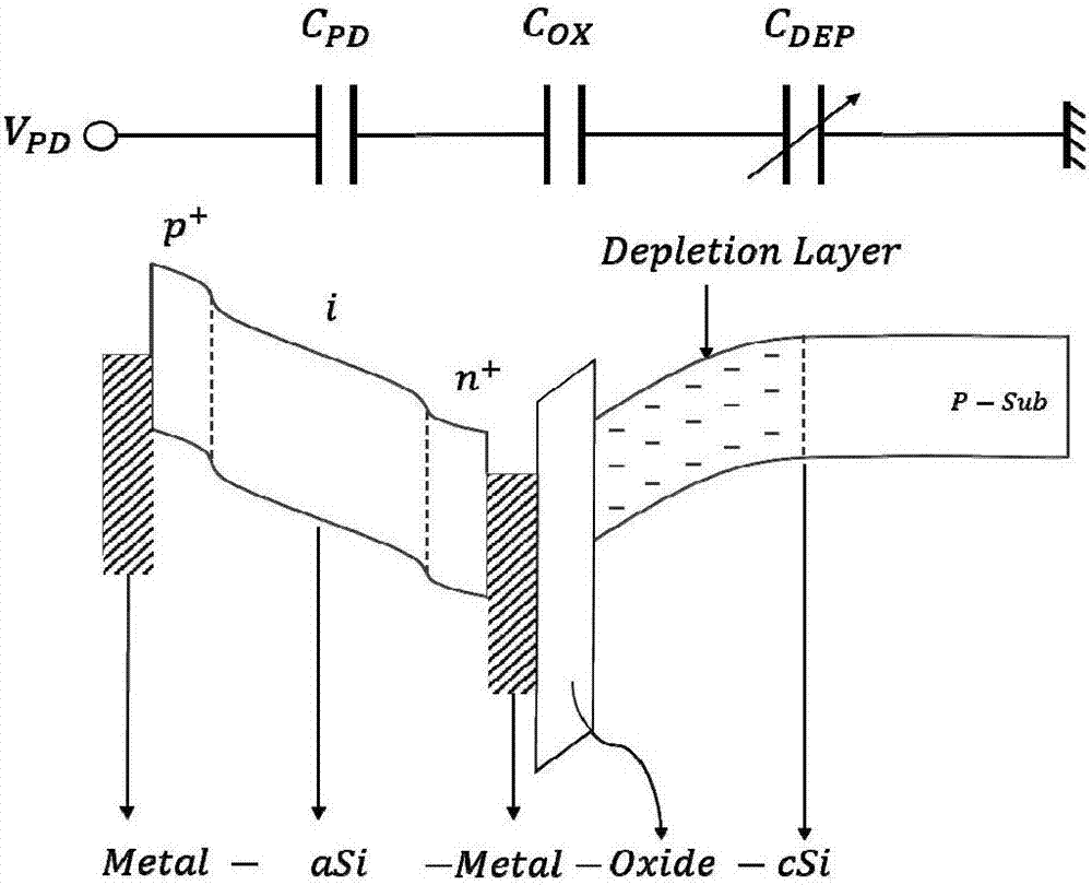 Multi-spectral camera device