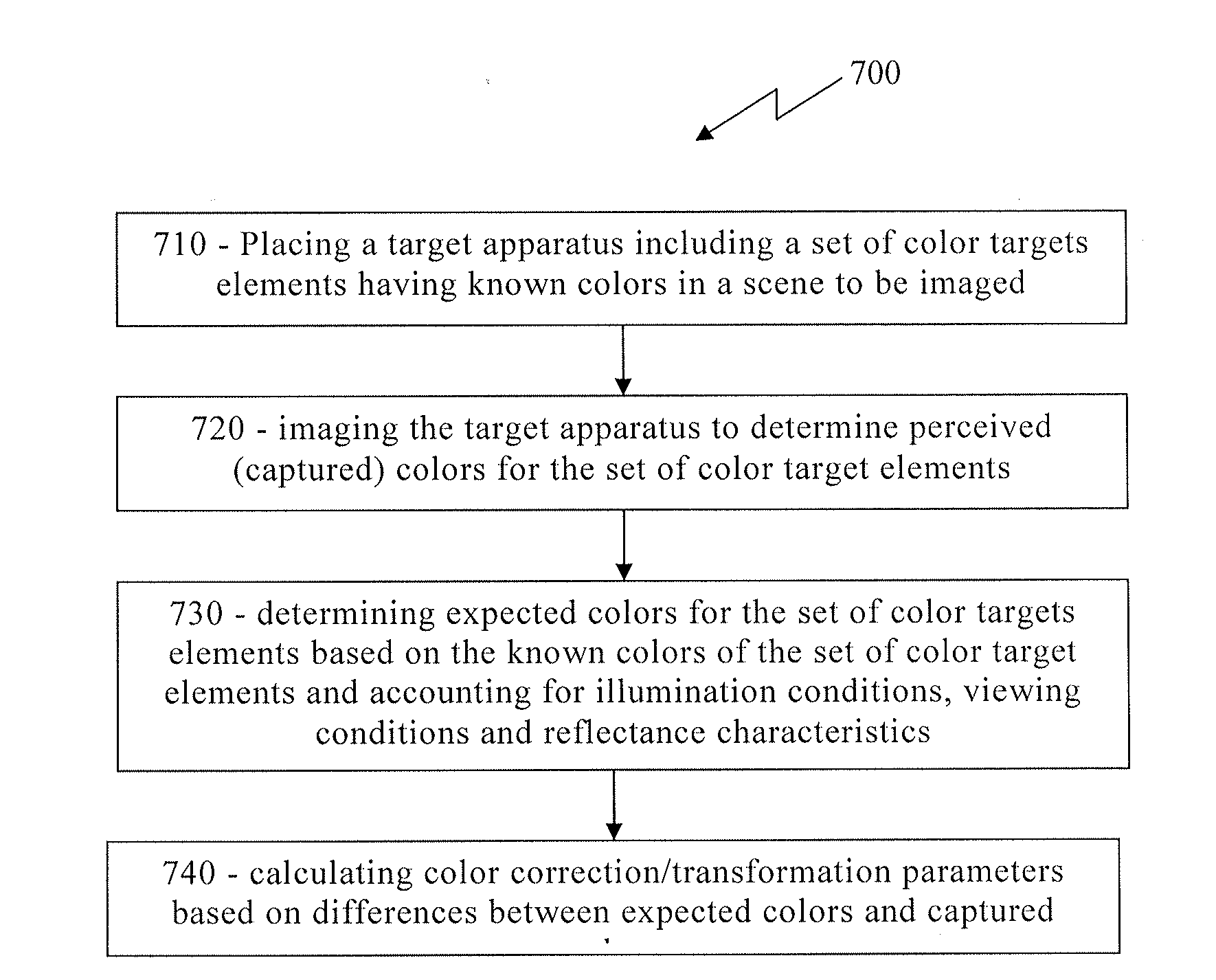 Imaging Apparatus, Systems and Methods