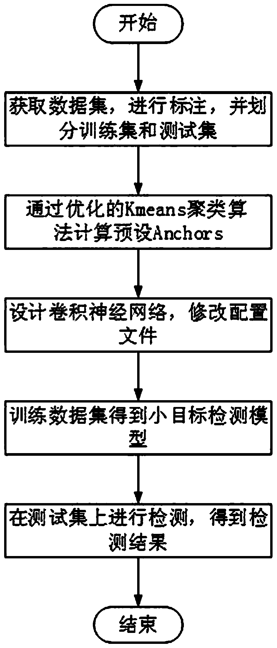 Method for detecting small target of high-resolution image of any scale