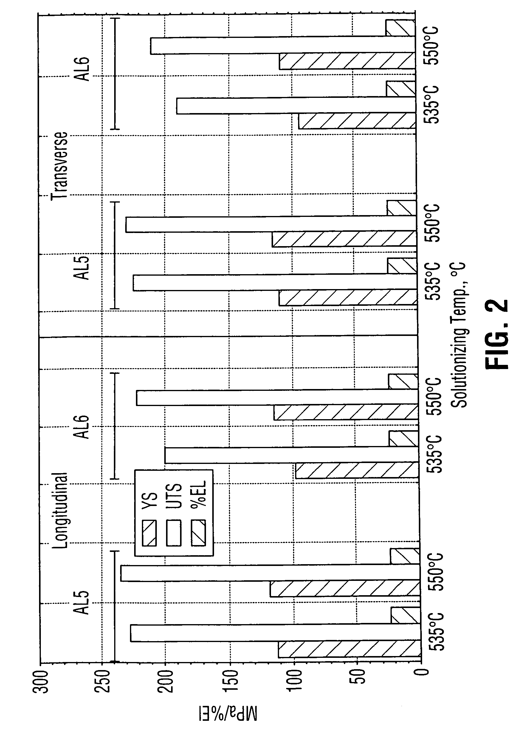 Process for making aluminum alloy sheet having excellent bendability