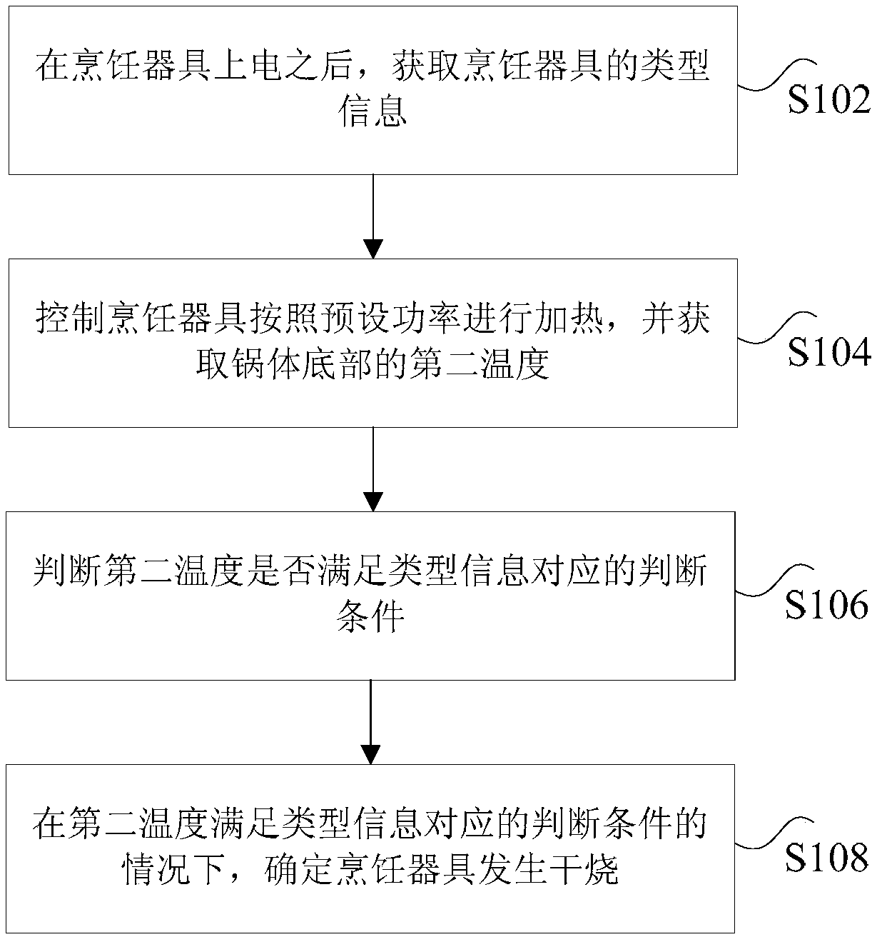 Cooking utensil and detection method and device thereof, storage medium, and processor