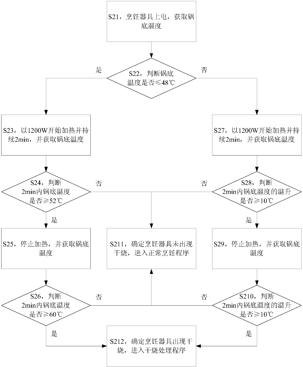 Cooking utensil and detection method and device thereof, storage medium, and processor