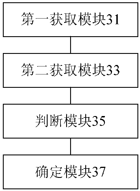 Cooking utensil and detection method and device thereof, storage medium, and processor