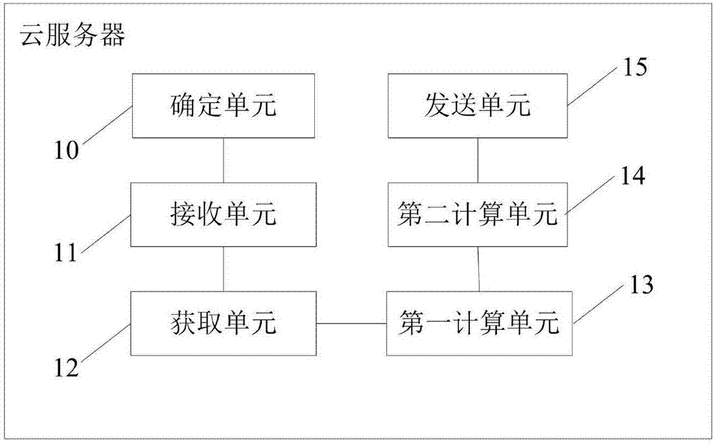 Portable power supply return management method, cloud server and management system