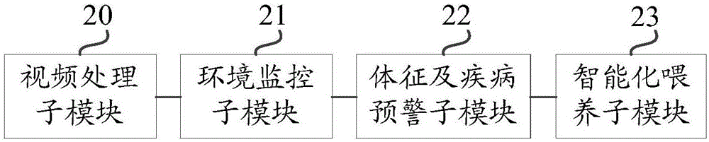 Automatic intelligent breeding system