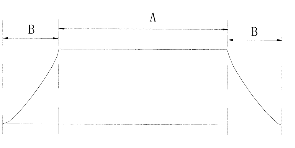 Flat knitting machine nose high speed reversing control method and control system thereof