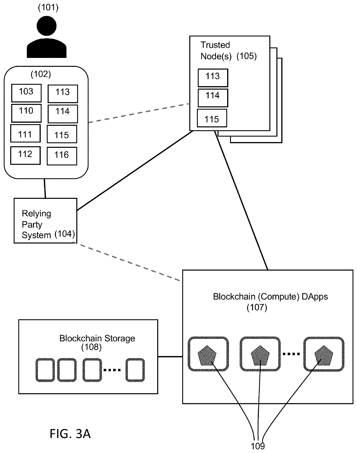 Decentralized computing systems and methods for performing actions using stored private data