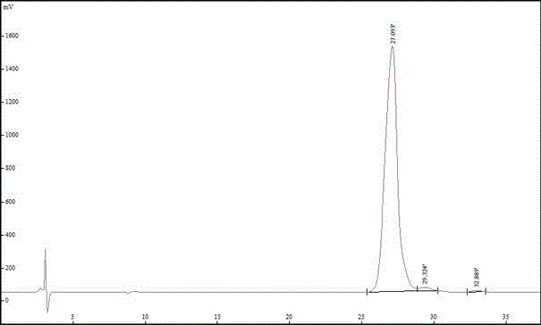 Method for preparing pneumocandins B0 by adopting dynamic axial compression column system