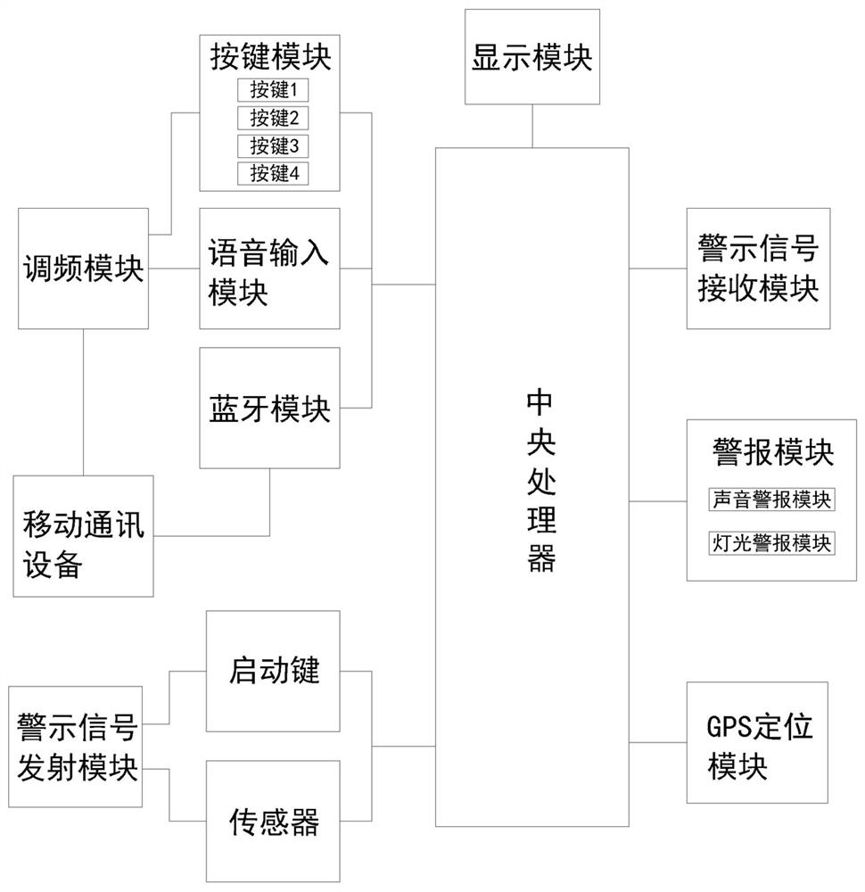 Automobile driving safety warning method and device