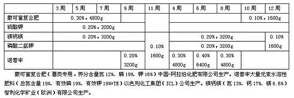 Method for breeding virus-free micro-potatoes by integrated net house