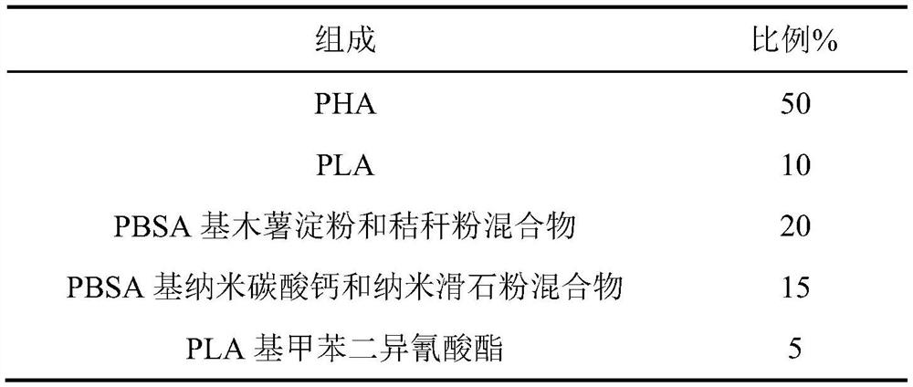 Biomass functional master batch as well as preparation method and application thereof