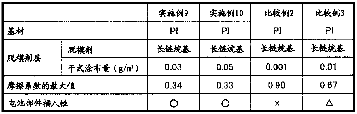 Adhesive tape for batteries