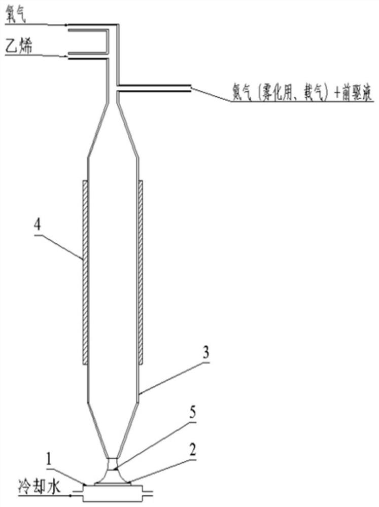 Method for synthesizing ultrathin hollow sphere micron zinc aluminate in one step by flame synthesis method