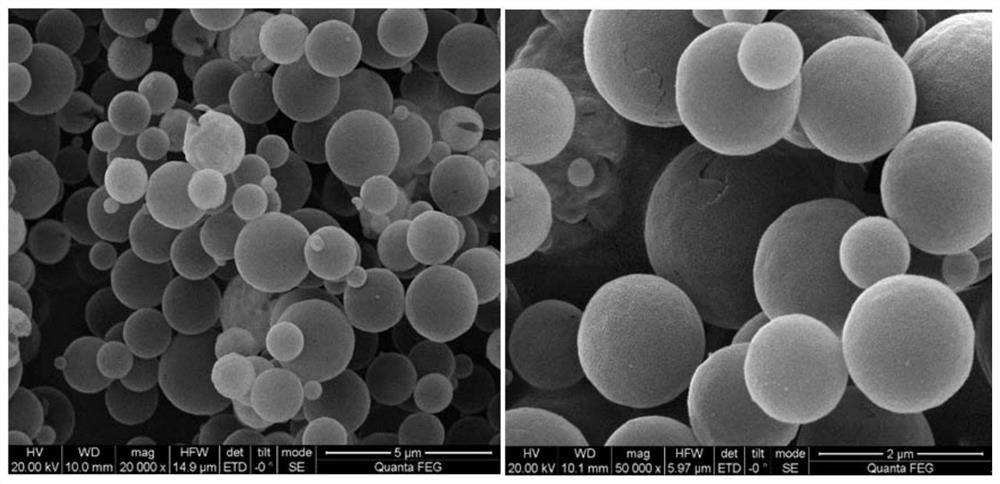 Method for synthesizing ultrathin hollow sphere micron zinc aluminate in one step by flame synthesis method