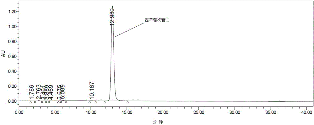 Production process of icariside II