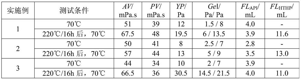 Low-solid ultra-high temperature water-based drilling fluid and preparation method thereof