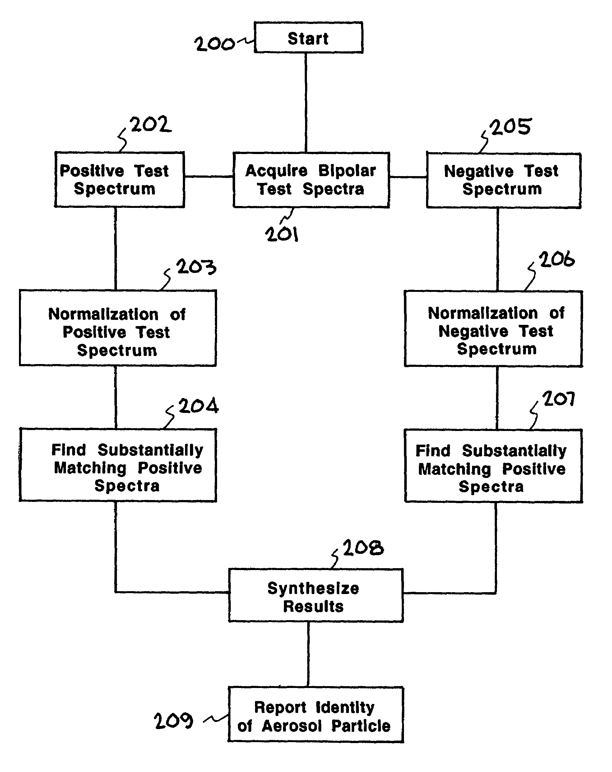 Real-time detection method and system for identifying individual aerosol particles