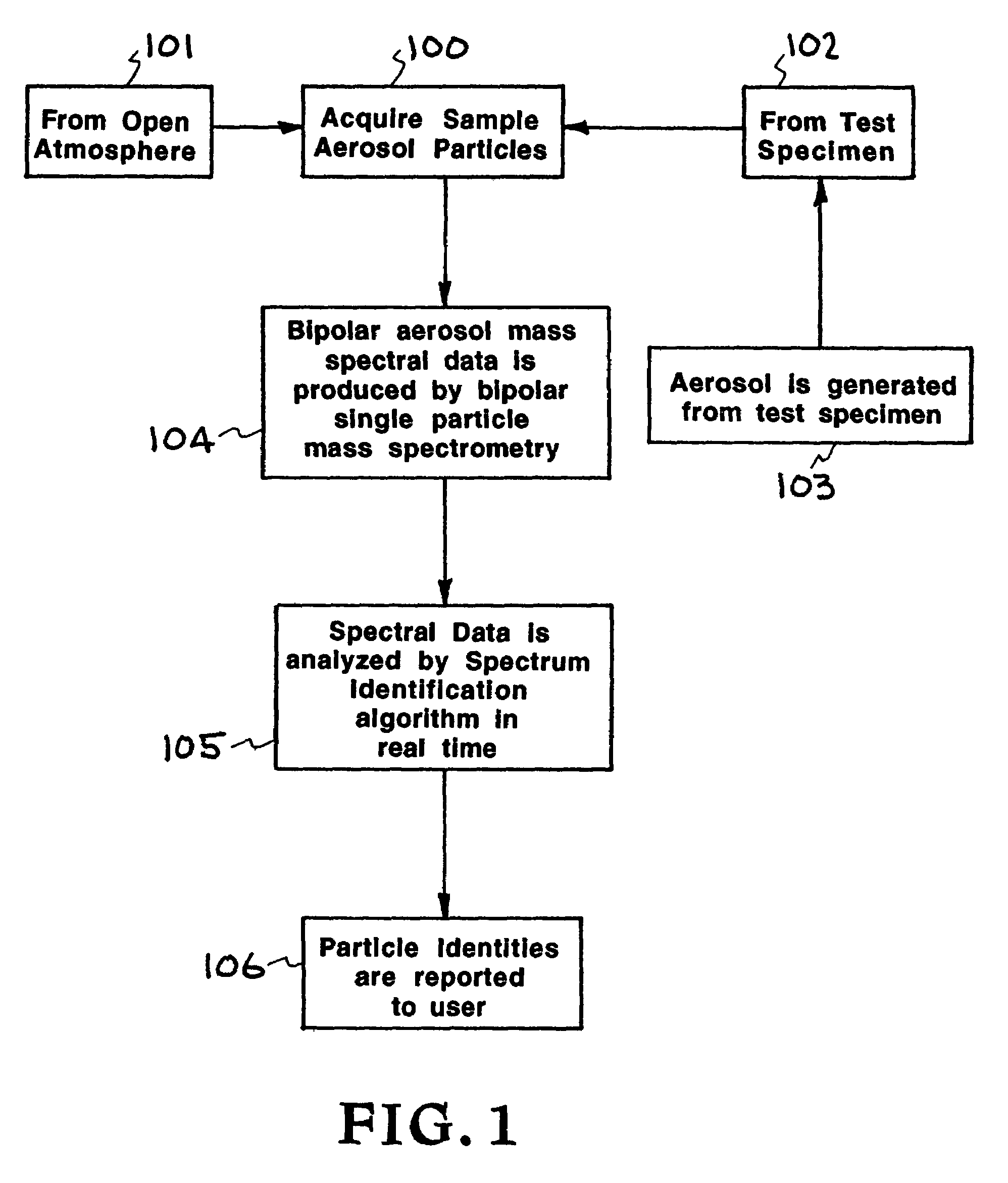 Real-time detection method and system for identifying individual aerosol particles